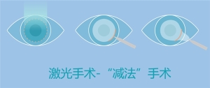 解锁“无镜”自由密码：ICL晶体植入术，高清视力的“隐形守护者” ...