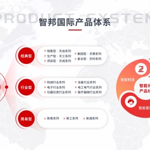 智邦国际：一站式数智管理解决方案助推中国制造向精益、智能、绿色迈进! ...