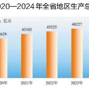 安徽省2024年国民经济和社会发展统计公报[1]