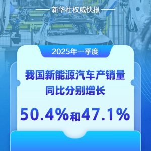 新华社权威快报｜继续加速跑！我国新能源汽车首季产销量双双大幅增长 ...