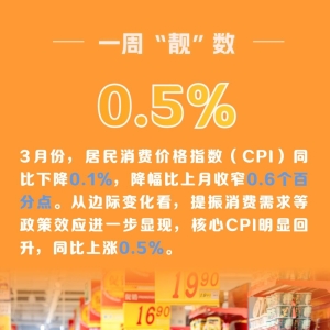 权威数读｜一周“靓”数