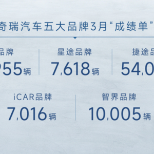 出口持续保持中国汽车第一